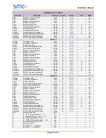 Preview for 14 page of SMC Sierra Monitor FieldServer FS-8700-125 Stulz Manual