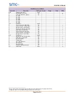 Preview for 15 page of SMC Sierra Monitor FieldServer FS-8700-125 Stulz Manual