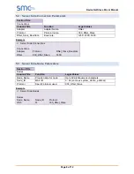 Preview for 8 page of SMC Sierra Monitor FieldServer FS-8700-22 Driver Manual