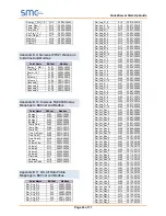 Предварительный просмотр 43 страницы SMC Sierra Monitor FieldServer FS-QS-1 0 Series Startup Manual