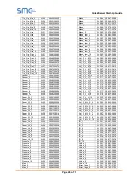 Предварительный просмотр 45 страницы SMC Sierra Monitor FieldServer FS-QS-1 0 Series Startup Manual