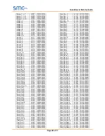 Предварительный просмотр 48 страницы SMC Sierra Monitor FieldServer FS-QS-1 0 Series Startup Manual