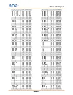 Предварительный просмотр 49 страницы SMC Sierra Monitor FieldServer FS-QS-1 0 Series Startup Manual