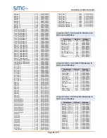 Предварительный просмотр 52 страницы SMC Sierra Monitor FieldServer FS-QS-1 0 Series Startup Manual