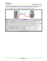 Preview for 25 page of SMC Sierra Monitor FPC-N36 Startup Manual