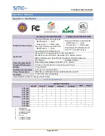 Preview for 32 page of SMC Sierra Monitor FPC-N36 Startup Manual