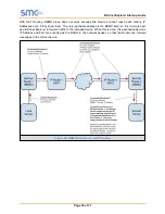 Preview for 35 page of SMC Sierra Monitor FS-BENG Series Startup Manual