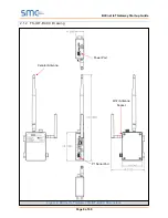 Preview for 9 page of SMC Sierra Monitor FS-IOT-BACX Startup Manual