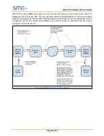 Preview for 50 page of SMC Sierra Monitor FS-IOT-BACX Startup Manual