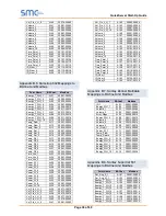 Preview for 38 page of SMC Sierra Monitor FS-QS-1010 Quickserver Start-Up Manual