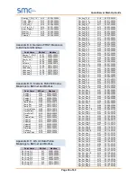 Preview for 39 page of SMC Sierra Monitor FS-QS-1010 Quickserver Start-Up Manual