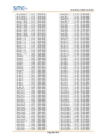 Preview for 40 page of SMC Sierra Monitor FS-QS-1010 Quickserver Start-Up Manual