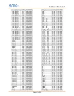 Preview for 41 page of SMC Sierra Monitor FS-QS-1010 Quickserver Start-Up Manual