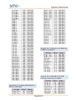 Preview for 42 page of SMC Sierra Monitor FS-QS-1010 Quickserver Start-Up Manual