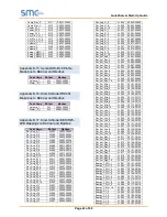 Preview for 43 page of SMC Sierra Monitor FS-QS-1010 Quickserver Start-Up Manual