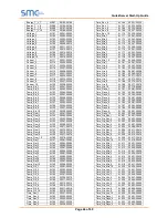 Preview for 44 page of SMC Sierra Monitor FS-QS-1010 Quickserver Start-Up Manual