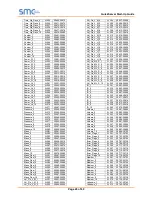 Preview for 45 page of SMC Sierra Monitor FS-QS-1010 Quickserver Start-Up Manual