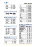 Preview for 46 page of SMC Sierra Monitor FS-QS-1010 Quickserver Start-Up Manual