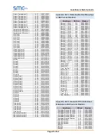 Preview for 47 page of SMC Sierra Monitor FS-QS-1010 Quickserver Start-Up Manual