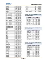 Preview for 48 page of SMC Sierra Monitor FS-QS-1010 Quickserver Start-Up Manual