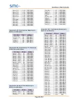 Preview for 49 page of SMC Sierra Monitor FS-QS-1010 Quickserver Start-Up Manual