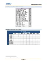 Preview for 57 page of SMC Sierra Monitor FS-QS-1010 Quickserver Start-Up Manual