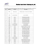 Предварительный просмотр 13 страницы SMDT IoT-3399E User Manual