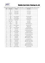 Предварительный просмотр 19 страницы SMDT IoT-3399E User Manual