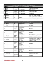 Preview for 18 page of SME AC-M1 Manual