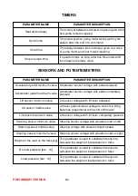 Preview for 60 page of SME AC-M1 Manual