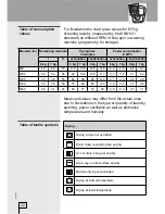 Preview for 22 page of Smeg 129316 Instructions For Use Manual