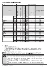 Предварительный просмотр 14 страницы Smeg 978 User Manual