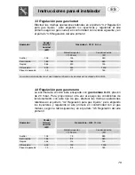 Preview for 12 page of Smeg A1.1 (Spanish) Manual De Uso