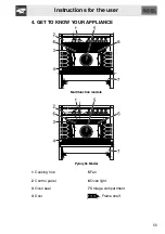 Предварительный просмотр 7 страницы Smeg A1PYID-7 Manual