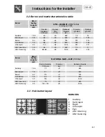 Предварительный просмотр 9 страницы Smeg A5-6 Instructions For Installation And Use Manual