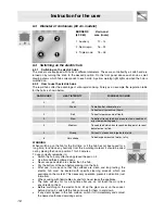 Предварительный просмотр 14 страницы Smeg APC61BVG Instructions For Installation And Use Manual