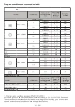 Preview for 14 page of Smeg AS 73 CS User Manual