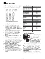 Предварительный просмотр 5 страницы Smeg AS62C Owner'S Manual