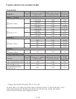 Предварительный просмотр 8 страницы Smeg AS62C Owner'S Manual