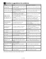 Предварительный просмотр 12 страницы Smeg AS62C Owner'S Manual