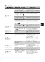 Preview for 76 page of Smeg BCC01 User Manual