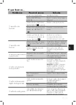 Preview for 88 page of Smeg BCC01 User Manual