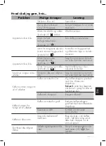 Preview for 124 page of Smeg BCC01 User Manual