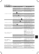 Preview for 136 page of Smeg BCC01 User Manual