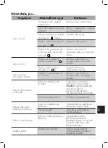 Preview for 148 page of Smeg BCC01 User Manual