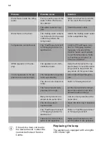 Preview for 15 page of Smeg C7194N2P User Manual