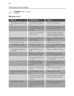 Preview for 10 page of Smeg C7280FP User Manual