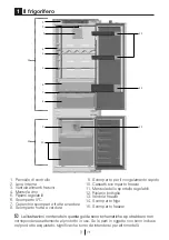 Предварительный просмотр 21 страницы Smeg C8174TNE Instruction Manual