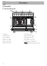 Preview for 10 page of Smeg C92DBL9 Manual