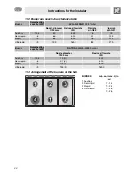 Preview for 19 page of Smeg C92GMX Instruction Manual